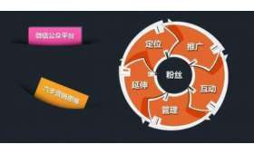 如何打造私域流量池,实现自媒体运营的精准引流? 如何打造私域流量池,实现自媒体运营的精准引流?